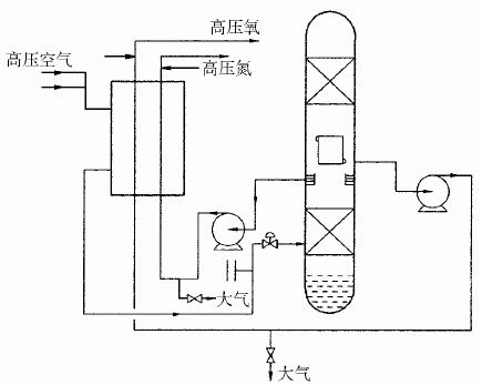 管束意思|管束的解释